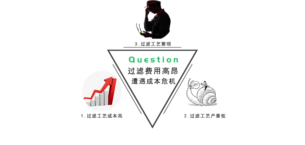 糖漿脫色過(guò)濾